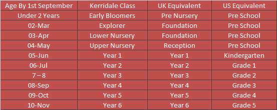 table1